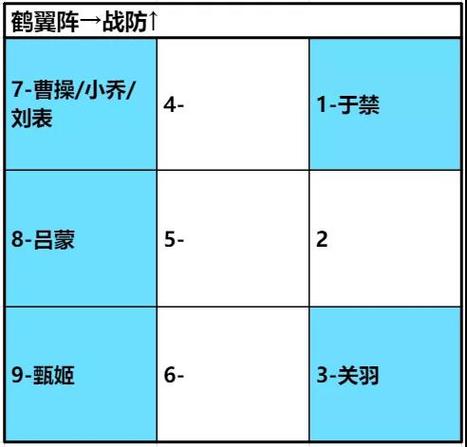 《卧龙吟2》最强国家搭配与阵容组合攻略_《卧龙吟2》最新玩法技巧解析 《卧龙吟2》最强国家搭配与阵容组合攻略_《卧龙吟2》最新玩法技巧解析
