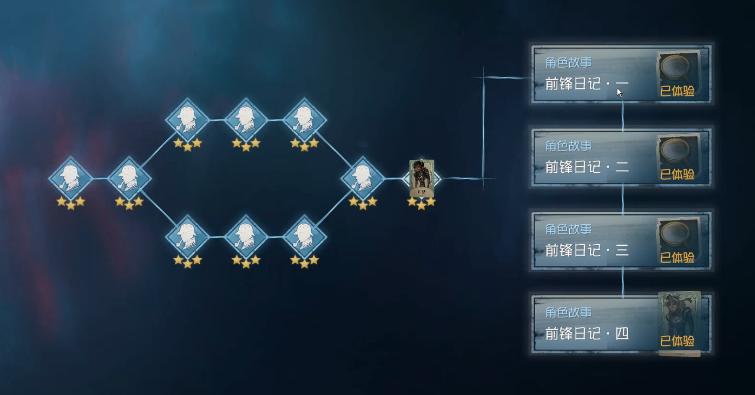 《第五人格》核心攻略秘籍_《第五人格》高效通关技巧指南 《第五人格》核心攻略秘籍_《第五人格》高效通关技巧指南