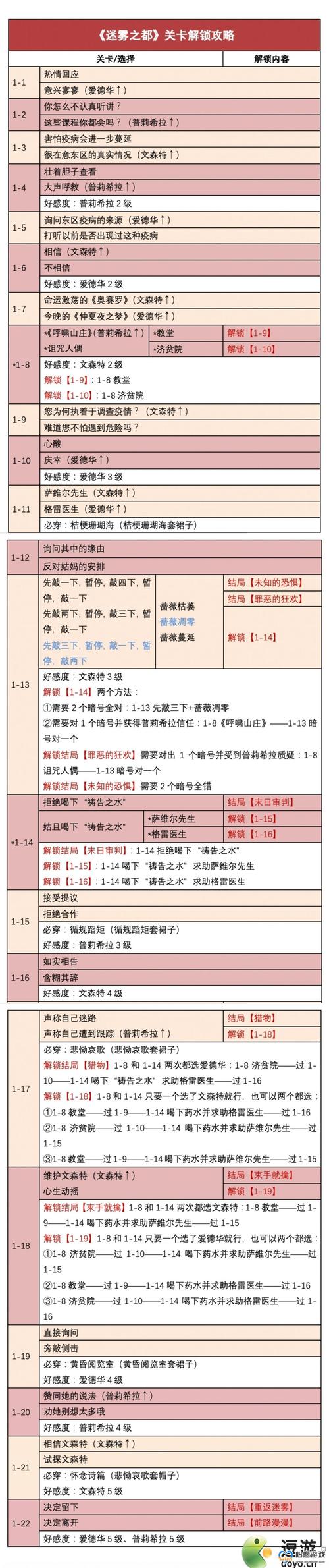 一个世界全流程攻略_一个世界实用技巧助你通关