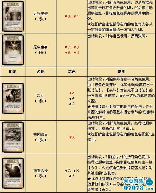 一人几张牌最全游戏攻略解说_一人几张牌最新游戏技巧通关 一人几张牌最全游戏攻略解说_一人几张牌最新游戏技巧通关