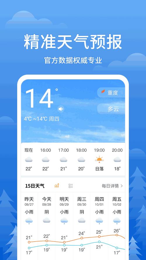 15日天气王下载安卓版_官方手机app下载_15日天气王电脑PC端最新版本 15日天气王下载安卓版_官方手机app下载_15日天气王电脑PC端最新版本