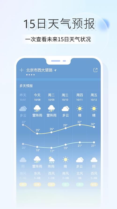 15日天气王下载安卓版_官方手机app下载_15日天气王电脑PC端最新版本 15日天气王下载安卓版_官方手机app下载_15日天气王电脑PC端最新版本