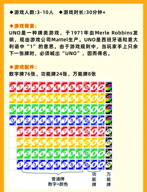 UNO颜色卡牌游戏下载_游戏官网下载_安卓苹果app