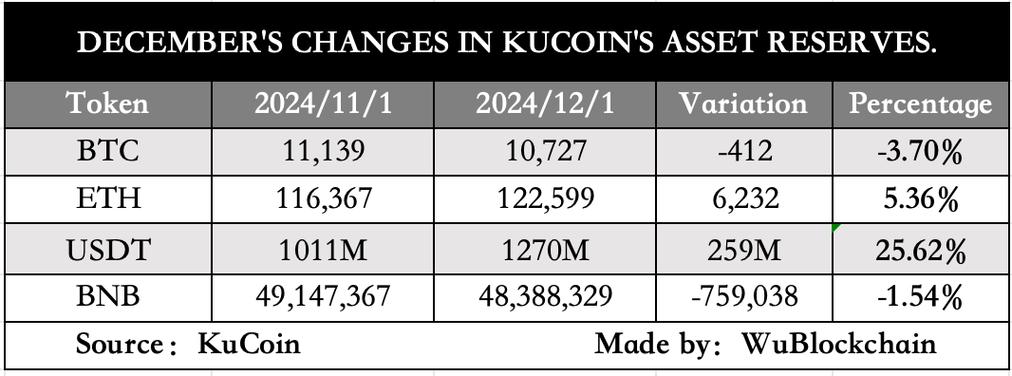 Kucoin交易平台下载安卓版_官方手机app下载_Kucoin交易平台电脑PC端最新版本 Kucoin交易平台下载安卓版_官方手机app下载_Kucoin交易平台电脑PC端最新版本