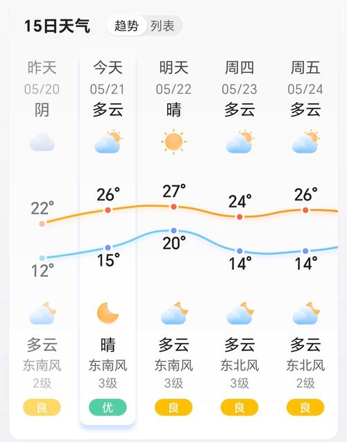 2345天气预报下载安卓版_官方手机app下载_2345天气预报电脑PC端最新版本