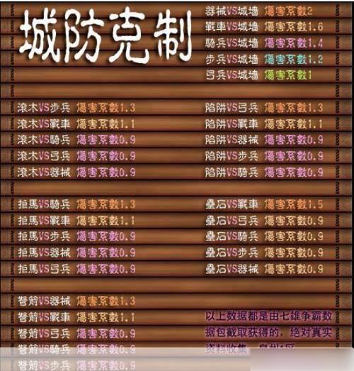 七雄争霸手游官网最详细新手入门到高手进阶攻略_七雄争霸手游官网最新玩法技巧全解析 七雄争霸手游官网最详细新手入门到高手进阶攻略_七雄争霸手游官网最新玩法技巧全解析