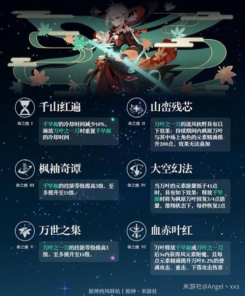 万叶武器推荐排行_万叶最佳武器选择及使用技巧
