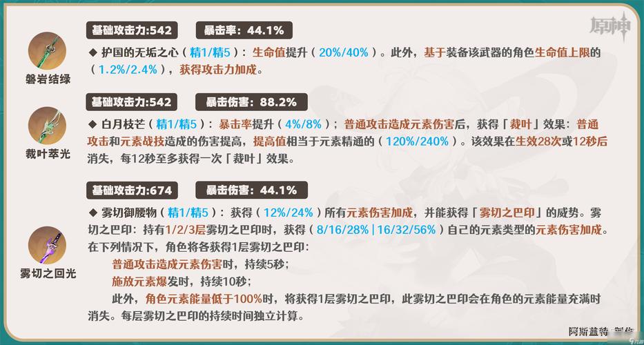 万叶武器推荐排行_万叶最佳武器选择及使用技巧 万叶武器推荐排行_万叶最佳武器选择及使用技巧