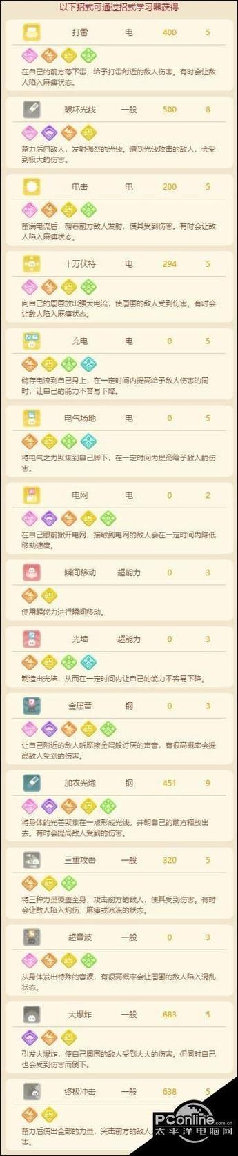 三合一磁怪最全游戏攻略解说_三合一磁怪最新游戏技巧通关 三合一磁怪最全游戏攻略解说_三合一磁怪最新游戏技巧通关