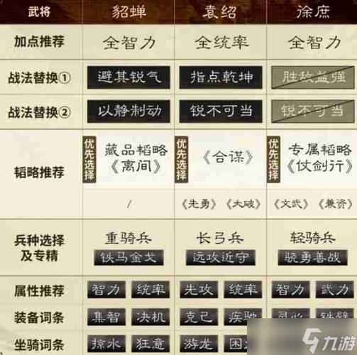 三国天下最全游戏攻略解说_三国天下最新游戏技巧通关