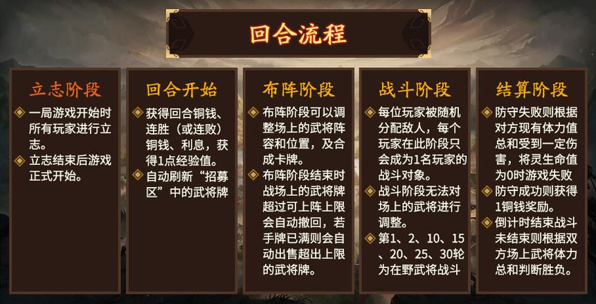 三国杀vip最全游戏攻略解说_三国杀vip最新游戏技巧通关 三国杀vip最全游戏攻略解说_三国杀vip最新游戏技巧通关