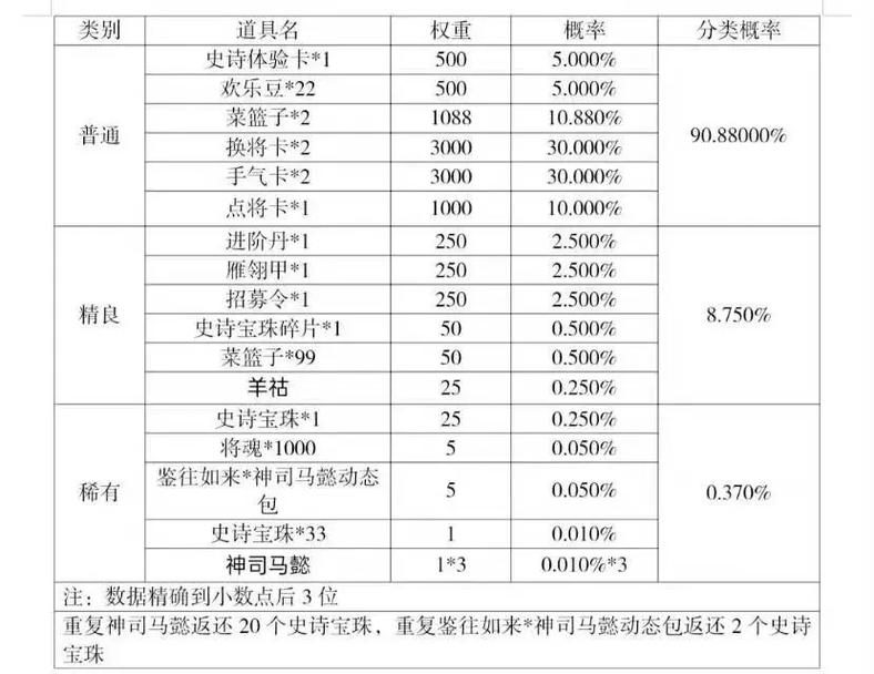 三国杀盒子概率全解析_最新概率技巧助你胜券在握 三国杀盒子概率全解析_最新概率技巧助你胜券在握