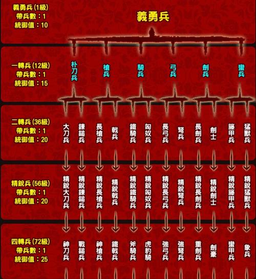三国群英传10全流程攻略解说_三国群英传10最新玩法技巧通关 三国群英传10全流程攻略解说_三国群英传10最新玩法技巧通关