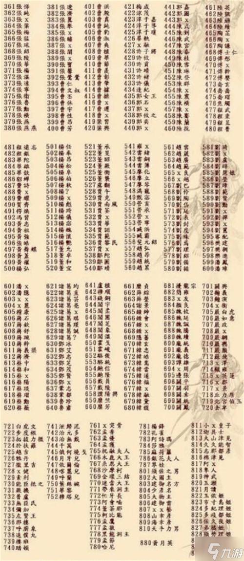 三国群英传7最全攻略解说_三国群英传7最新技巧通关 三国群英传7最全攻略解说_三国群英传7最新技巧通关