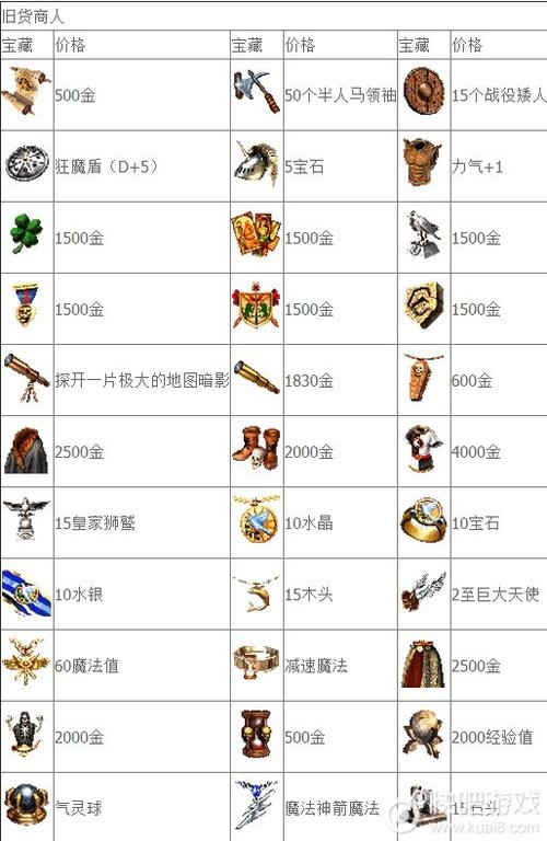 三百英雄超详细攻略解析_三百英雄最新玩法技巧全知道 三百英雄超详细攻略解析_三百英雄最新玩法技巧全知道