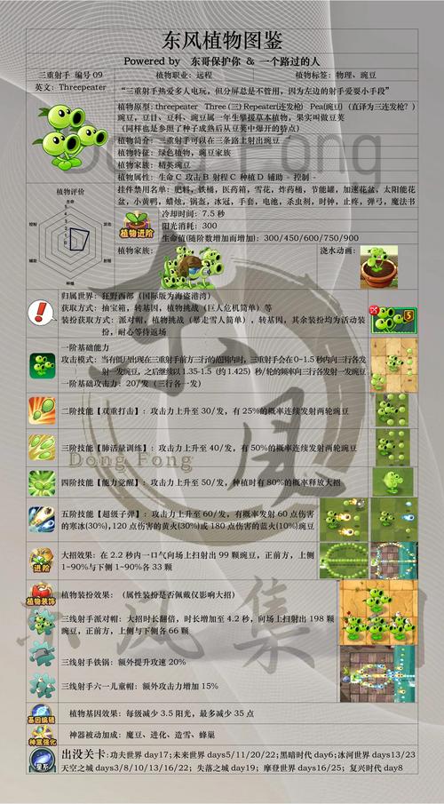 三重射手最全游戏攻略解说_三重射手最新游戏技巧通关 三重射手最全游戏攻略解说_三重射手最新游戏技巧通关