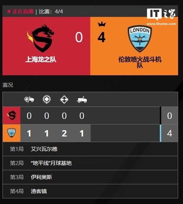 上海龙之队实战技巧全解析_上海龙之队获胜策略汇总 上海龙之队实战技巧全解析_上海龙之队获胜策略汇总
