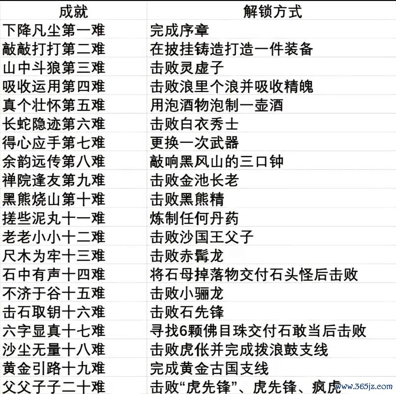 下载免费最全游戏攻略解说_下载免费最新游戏技巧通关 下载免费最全游戏攻略解说_下载免费最新游戏技巧通关
