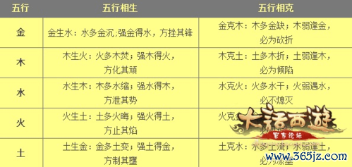 不在五行中最全游戏攻略解说_不在五行中最新游戏技巧通关 不在五行中最全游戏攻略解说_不在五行中最新游戏技巧通关