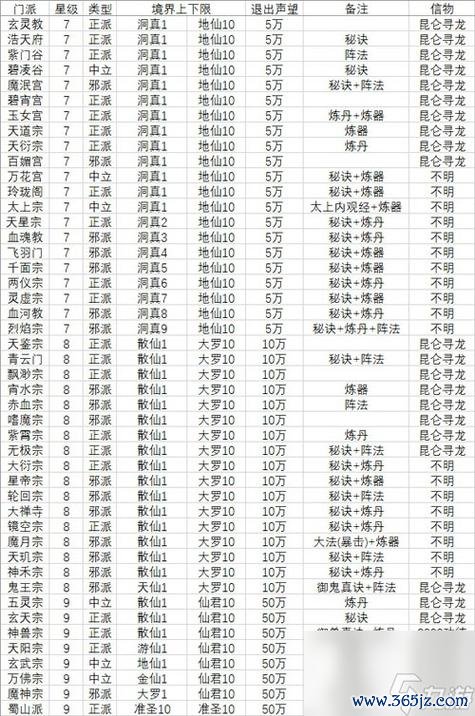 不想修真最全游戏攻略解说_不想修真最新游戏技巧通关 不想修真最全游戏攻略解说_不想修真最新游戏技巧通关