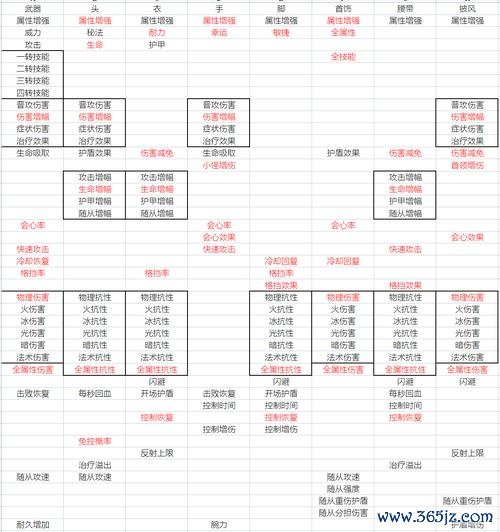 不朽之旅最全游戏攻略解说_不朽之旅最新游戏技巧通关 不朽之旅最全游戏攻略解说_不朽之旅最新游戏技巧通关