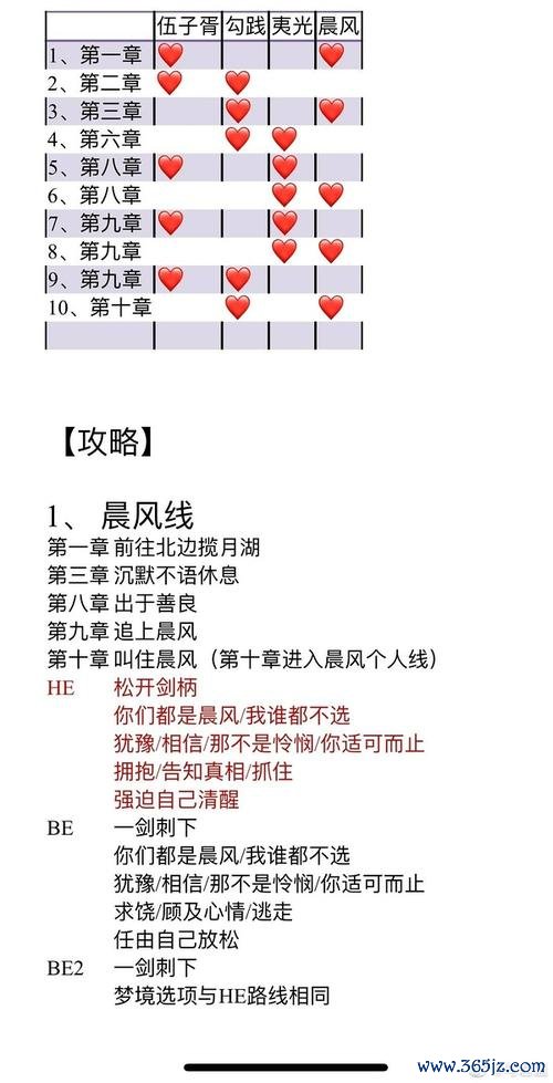 与君盟最全游戏攻略解说_与君盟最新游戏技巧通关 与君盟最全游戏攻略解说_与君盟最新游戏技巧通关