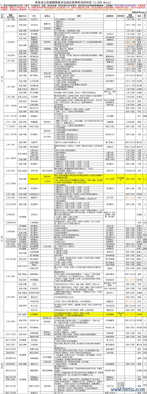 世界风云最全游戏攻略解说_世界风云最新游戏技巧通关 世界风云最全游戏攻略解说_世界风云最新游戏技巧通关