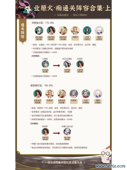 业原火最全游戏攻略解说_业原火最新游戏技巧通关 业原火最全游戏攻略解说_业原火最新游戏技巧通关