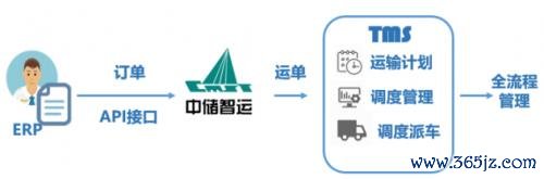中储智运船运版下载安卓版_官方手机app下载_中储智运船运版电脑PC端最新版本