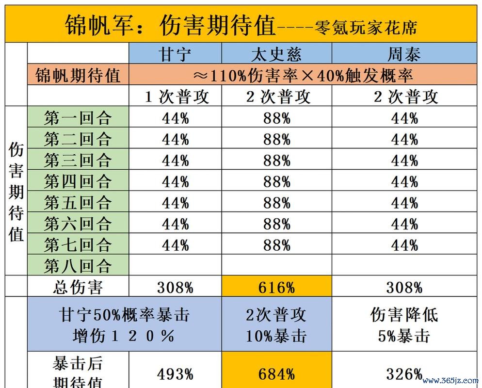 义从最全游戏攻略解说_义从最新游戏技巧通关 义从最全游戏攻略解说_义从最新游戏技巧通关