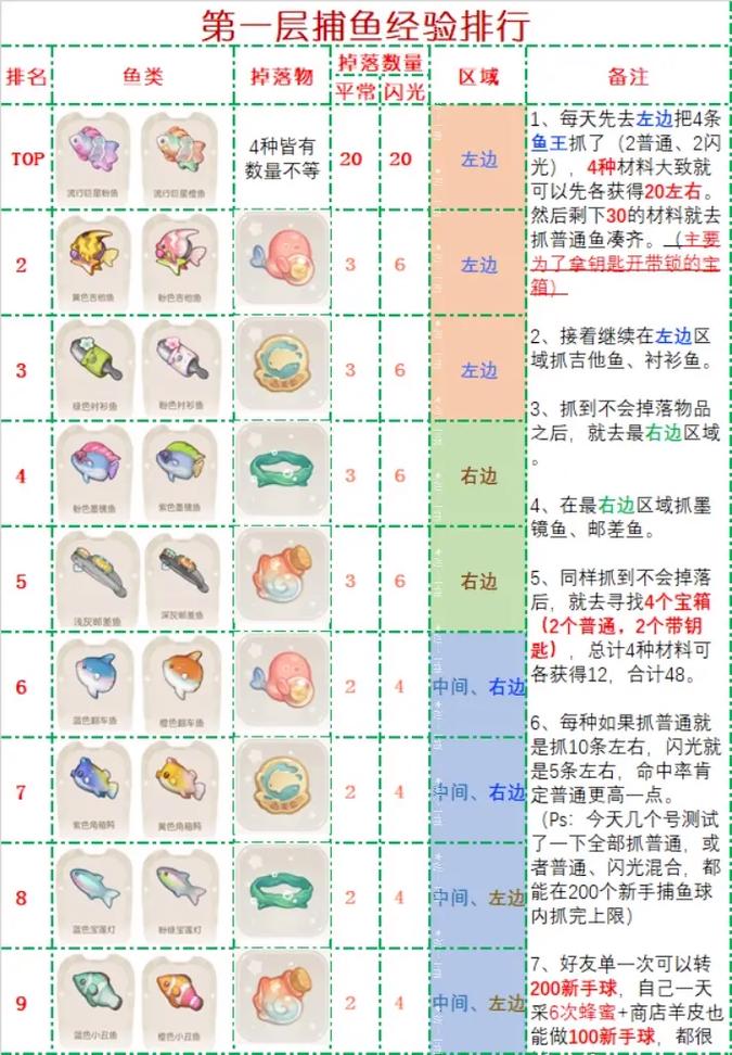 一起玩捕鱼最全游戏攻略解说_一起玩捕鱼最新游戏技巧通关