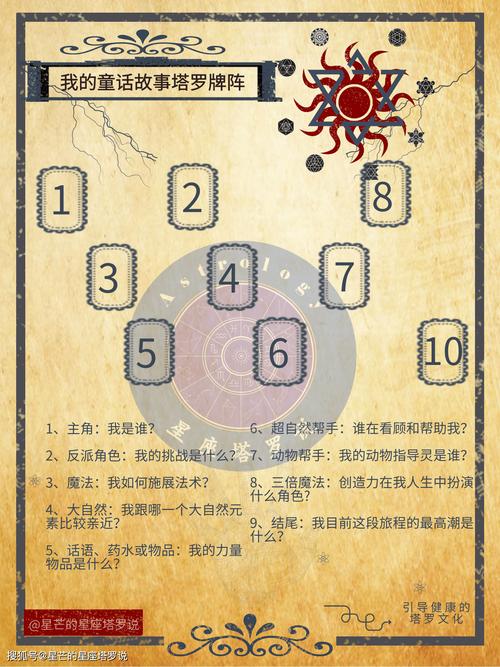 魔法塔罗牌游戏下载_魔法塔罗牌官网下载_手机安卓苹果app