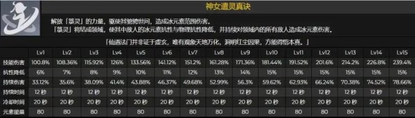原神人物被动天赋有哪些