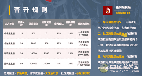 指间短视频手机版下载_指间短视频安卓版下载