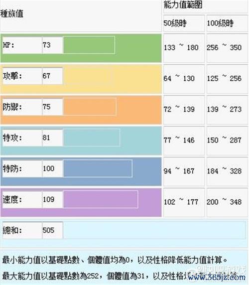 阿罗拉喵喵最全游戏攻略解说_阿罗拉喵喵最新游戏技巧通关