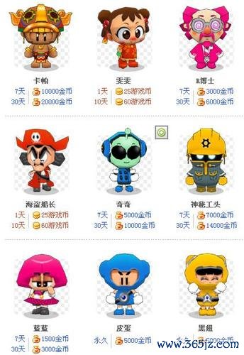 跑跑卡丁车角色全角色攻略解说_跑跑卡丁车角色最新技巧通关