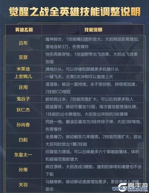 觉醒之战最全游戏攻略解说_觉醒之战最新游戏技巧通关