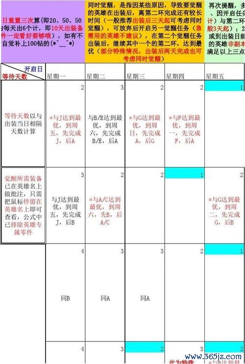 觉醒5全面通关攻略_觉醒5实用技巧详解