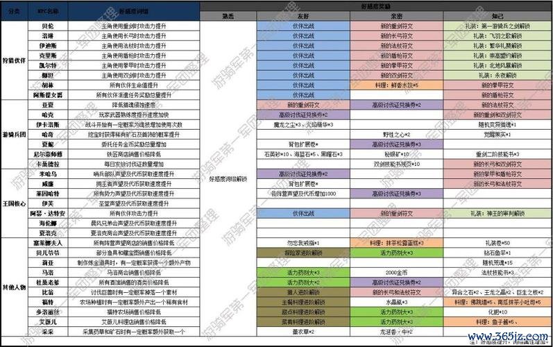 觉醒2全流程攻略详解_觉醒2最新玩法技巧汇总