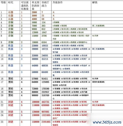 觉醒2全流程攻略详解_觉醒2最新玩法技巧汇总