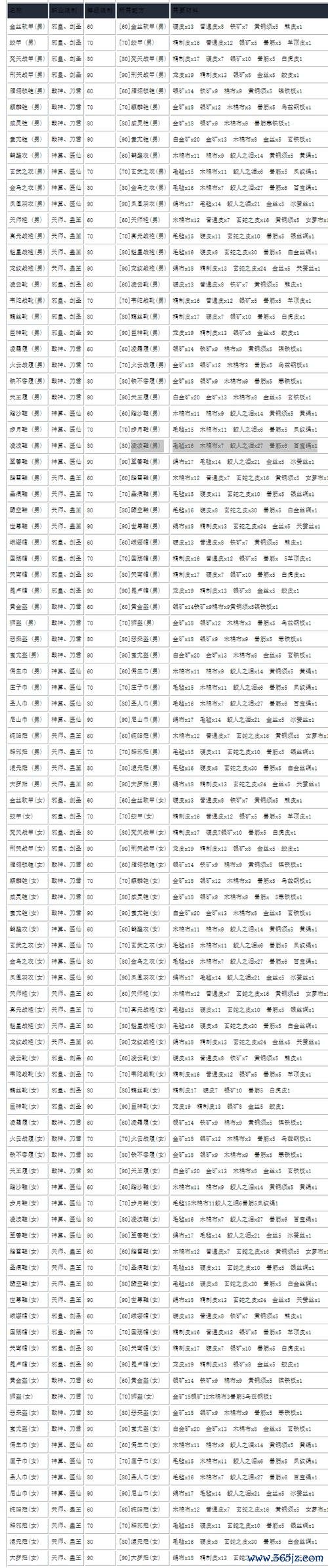绝世武器最全游戏攻略解说_绝世武器最新游戏技巧通关