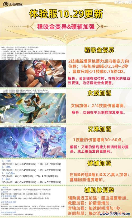 程咬金王者荣耀最全玩法攻略_程咬金王者荣耀最新技巧通关