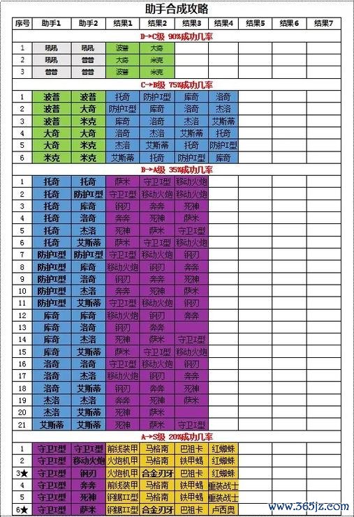 牛了个牛最全游戏攻略解说_牛了个牛最新游戏技巧通关