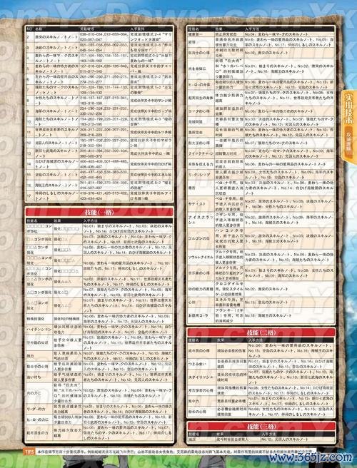 火影忍者新手入门到高手的游戏攻略秘籍_火影忍者最新玩法技巧全解