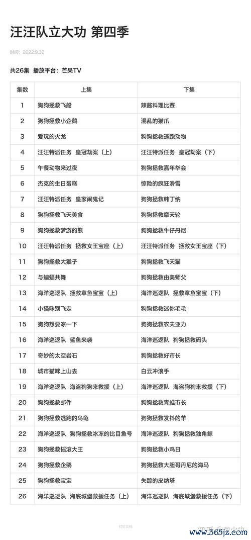 汪汪队第六季全流程攻略_汪汪队第六季最新技巧畅玩